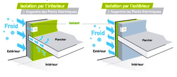isolation techniques isolation de murs