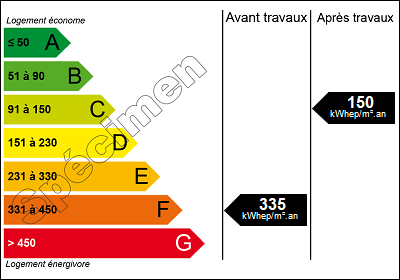Energie