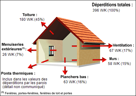Telechargement